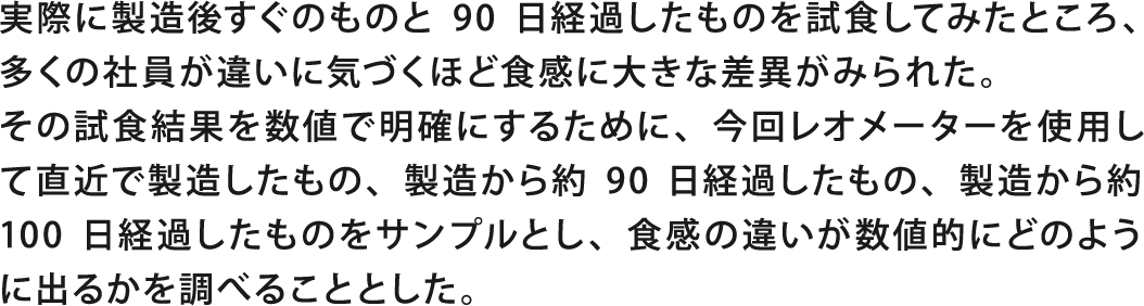 実際に製造後すぐのものと90日経過したものを試食してみたところ、多くの社員が違いに気づくほど食感に大きな差異がみられた。