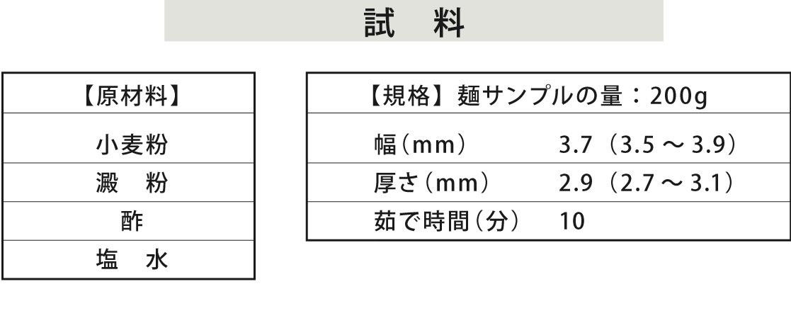 試　料