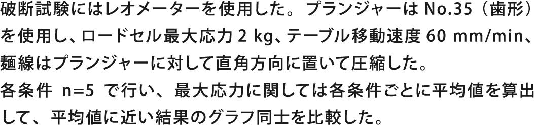 破断試験