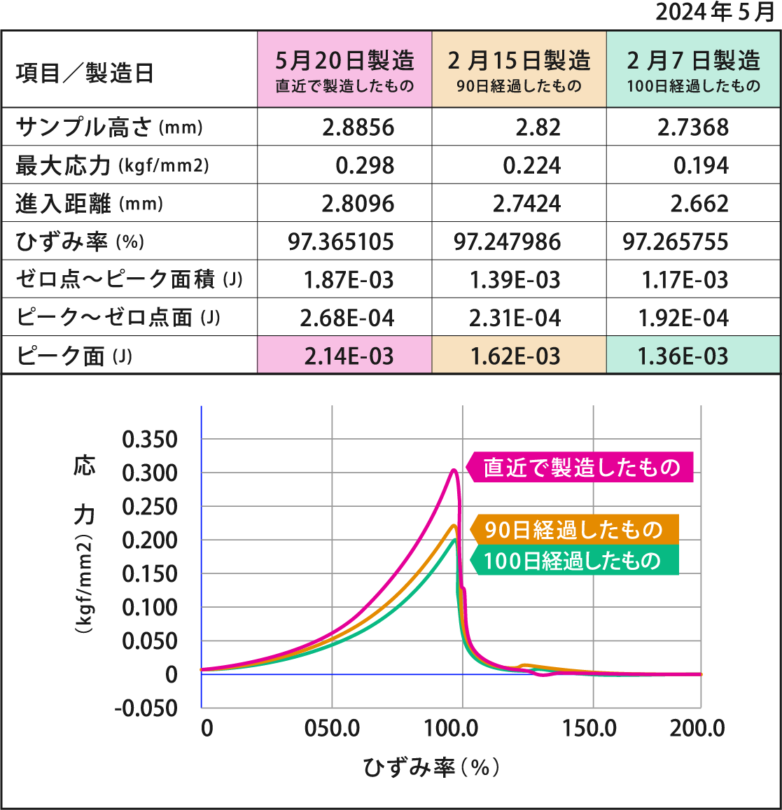 グラフ